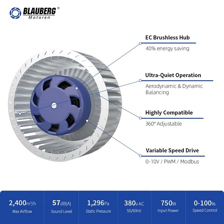 Blauberg BC-F120B-EC-02 120mm EC Forward Curved Centrifugal Fan best