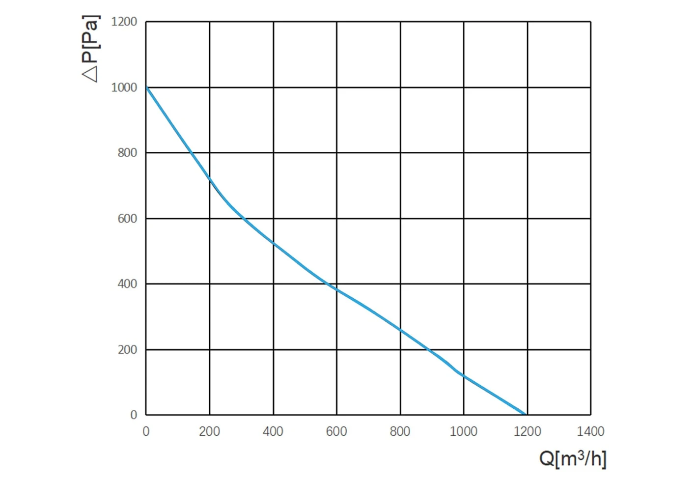 curve60 curve60